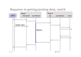 Node 2
Node 1
Sequence in getting/putting data, cont’d
08.11.20
16
memcache
 coordinator
 rpc
 coordinator
 store
Client
Another client
Blocked…
 