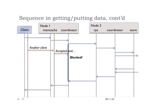 Node 2
Node 1
Sequence in getting/putting data, cont’d
08.11.20
17
memcache
 coordinator
 rpc
 coordinator
 store
Client
Another client
Accepted and…
Blocked!
 