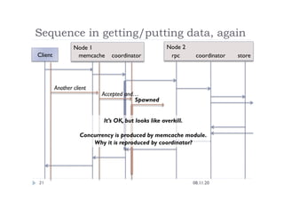 Node 2
Node 1
Sequence in getting/putting data, again
08.11.20
21
memcache
 coordinator
 rpc
 coordinator
 store
Client
Another client
Accepted and…
Spawned
It’s OK, but looks like overkill.
Concurrency is produced by memcache module.
Why it is reproduced by coordinator?
 