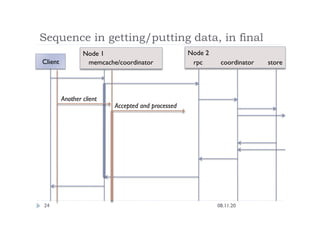 Node 2
Node 1
Sequence in getting/putting data, in final
08.11.20
24
memcache/coordinator
 rpc
 coordinator
 store
Client
Another client
Accepted and processed
 