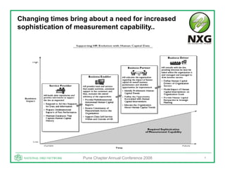 Changing times bring about a need for increased
sophistication of measurement capability..




                   Pune Chapter Annual Conference 2008   6
 