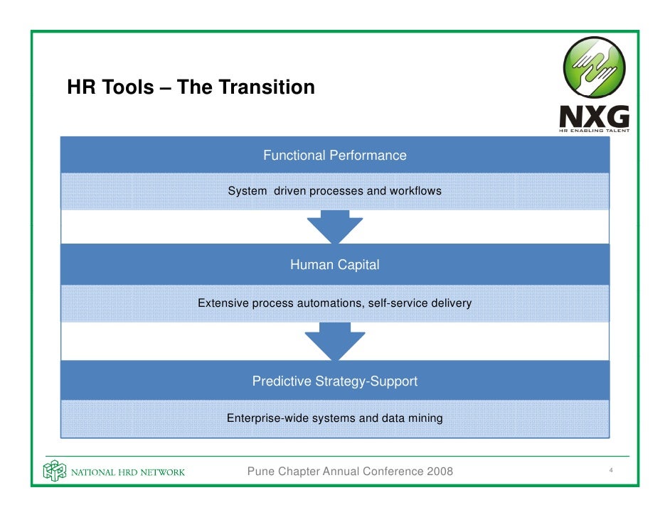HR Analytics & HR Tools