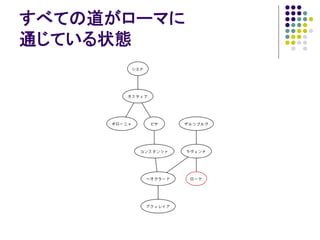 第一回ナンセンスプレゼンテーションの会：ローマと道に関するいくつかの問題とその解決