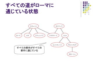 第一回ナンセンスプレゼンテーションの会：ローマと道に関するいくつかの問題とその解決