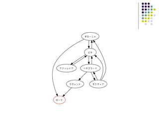 第一回ナンセンスプレゼンテーションの会：ローマと道に関するいくつかの問題とその解決