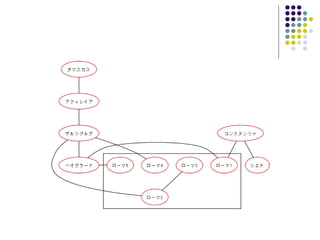 第一回ナンセンスプレゼンテーションの会：ローマと道に関するいくつかの問題とその解決