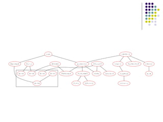 第一回ナンセンスプレゼンテーションの会：ローマと道に関するいくつかの問題とその解決