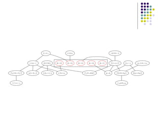 第一回ナンセンスプレゼンテーションの会：ローマと道に関するいくつかの問題とその解決