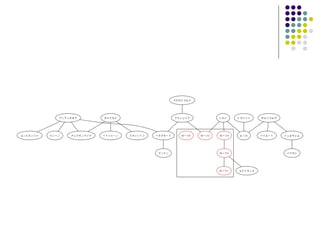 第一回ナンセンスプレゼンテーションの会：ローマと道に関するいくつかの問題とその解決