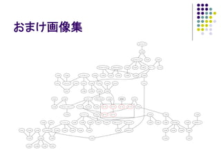 第一回ナンセンスプレゼンテーションの会：ローマと道に関するいくつかの問題とその解決