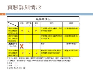 2008 11 27 實驗結果與討論