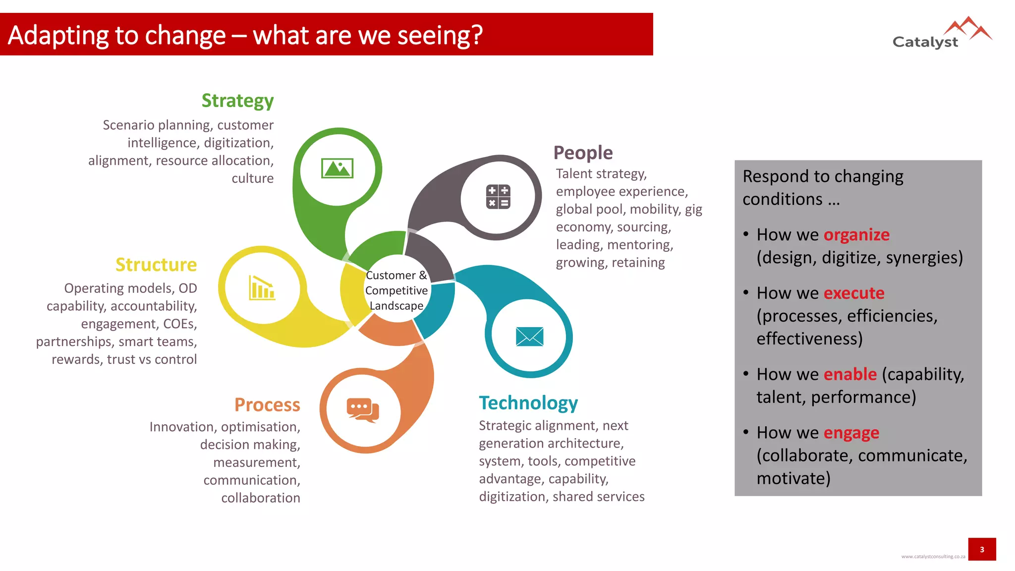 3
www.catalystconsulting.co.za
Adapting to change – what are we seeing?
Structure
Operating models, OD
capability, accountability,
engagement, COEs,
partnerships, smart teams,
rewards, trust vs control
Strategy
Scenario planning, customer
intelligence, digitization,
alignment, resource allocation,
culture
Process
Innovation, optimisation,
decision making,
measurement,
communication,
collaboration
Technology
Strategic alignment, next
generation architecture,
system, tools, competitive
advantage, capability,
digitization, shared services
People
Talent strategy,
employee experience,
global pool, mobility, gig
economy, sourcing,
leading, mentoring,
growing, retaining
Customer &
Competitive
Landscape
Respond to changing
conditions …
• How we organize
(design, digitize, synergies)
• How we execute
(processes, efficiencies,
effectiveness)
• How we enable (capability,
talent, performance)
• How we engage
(collaborate, communicate,
motivate)
 