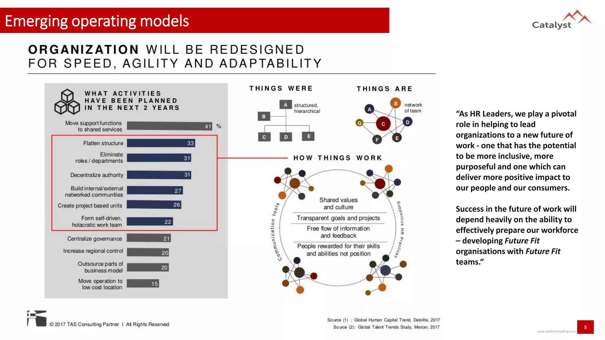 5
www.catalystconsulting.co.za
Emerging operating models
“As HR Leaders, we play a pivotal
role in helping to lead
organizations to a new future of
work - one that has the potential
to be more inclusive, more
purposeful and one which can
deliver more positive impact to
our people and our consumers.
Success in the future of work will
depend heavily on the ability to
effectively prepare our workforce
– developing Future Fit
organisations with Future Fit
teams.“
 