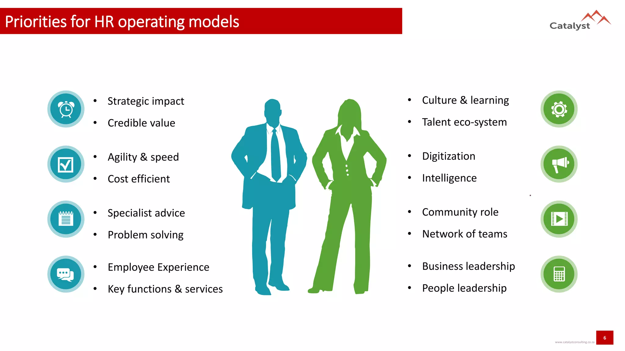 6
www.catalystconsulting.co.za
Priorities for HR operating models
• Strategic impact
• Credible value
• Agility & speed
• Cost efficient
• Specialist advice
• Problem solving
• Employee Experience
• Key functions & services
• Culture & learning
• Talent eco-system
• Digitization
• Intelligence
.
• Community role
• Network of teams
• Business leadership
• People leadership
 