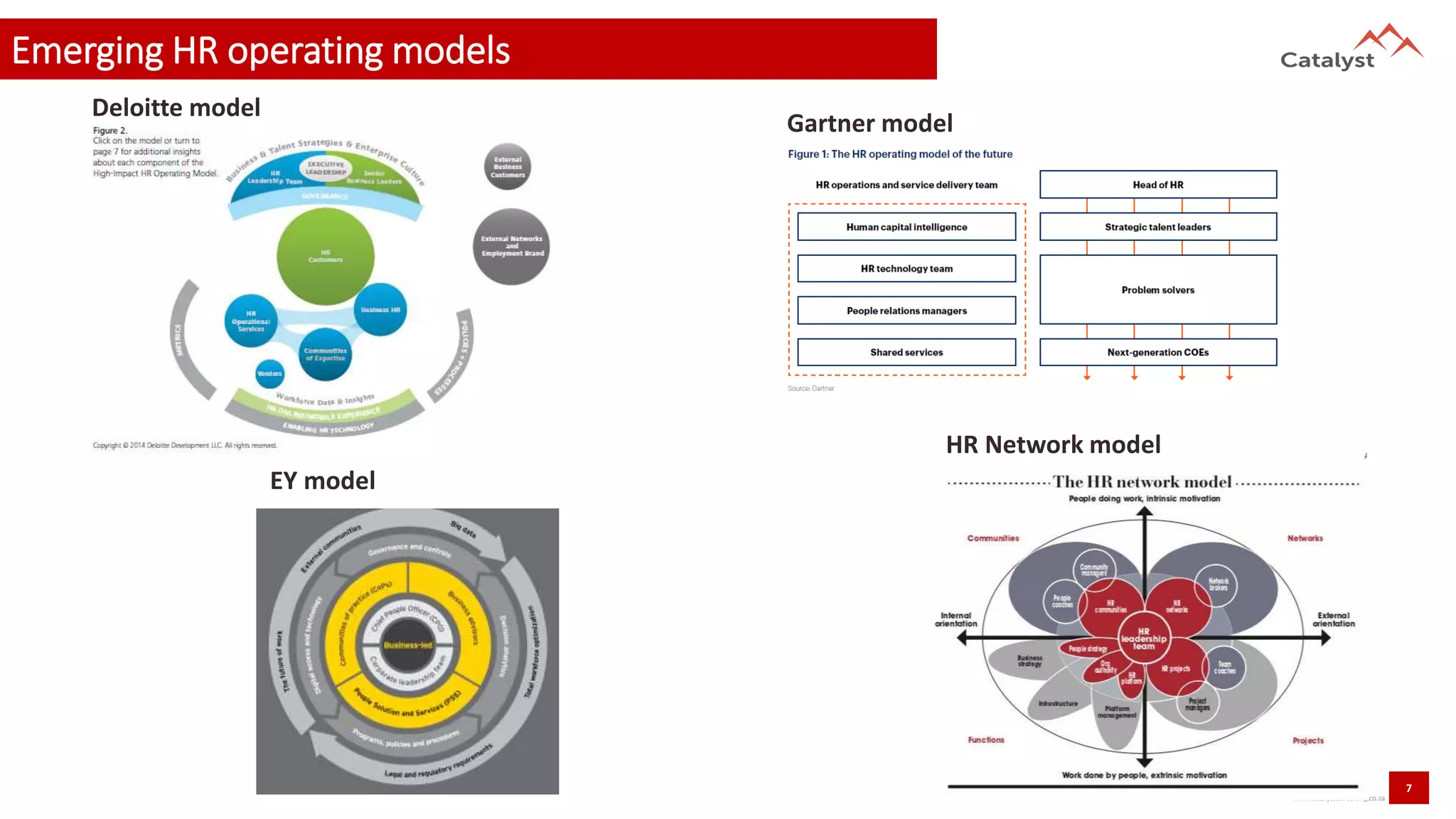 7
www.catalystconsulting.co.za
Emerging HR operating models
HR Network model
Deloitte model
Gartner model
EY model
 
