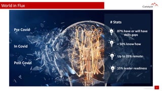 HR Operating Models & the Future of Work | PPTX