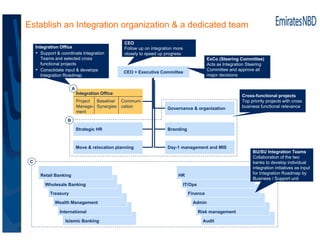 Establish an Integration organization & a dedicated team
                                                  CEO
     Integr...