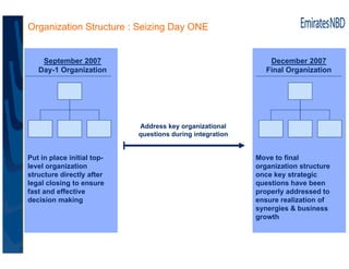 Organization Structure : Seizing Day ONE


    September 2007                                             December 2007
  ...