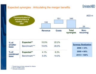 Expected synergies : Articulating the merger benefits


                                                                  ...