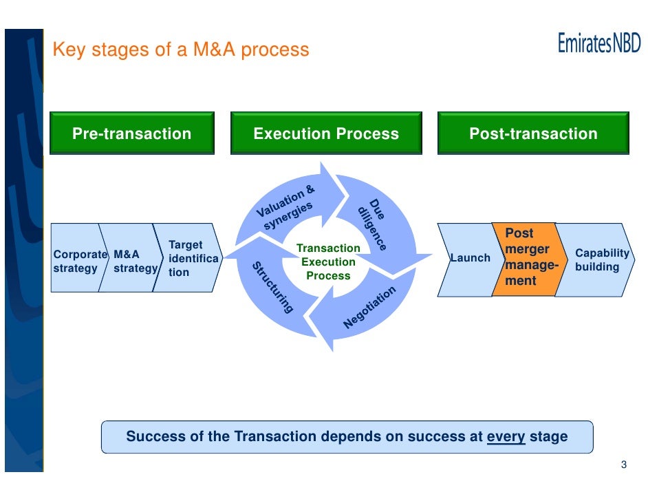 Delivering Synergies : A closer look at post merger integration