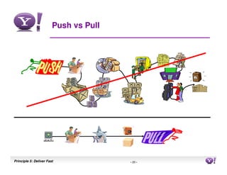 Push vs Pull




Principle 5: Deliver Fast              - 20 -   20
 