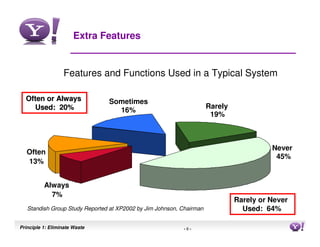 Extra Features


                  Features and Functions Used in a Typical System

  Often or Always               Sometimes
     Used: 20%                                                        Rarely
                                  16%
                                                                       19%



                                                                                         Never
   Often
                                                                                          45%
   13%


          Always
            7%
                                                                               Rarely or Never
   Standish Group Study Reported at XP2002 by Jim Johnson, Chairman              Used: 64%

Principle 1: Eliminate Waste                               -6-                                   6
 