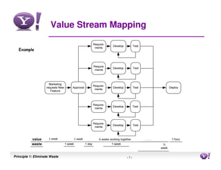 Value Stream Mapping

   Example




                      1 week   1 week   6 weeks working together




Principle 1: Eliminate Waste                                 -7-   7
 