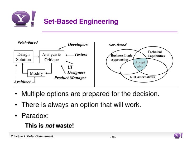 lean at yahoo in 2008 safe set based design approach