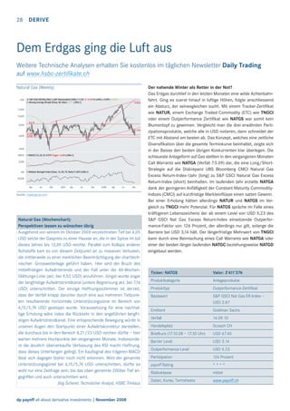 28

DERIVE

Dem Erdgas ging die Luft aus
Weitere Technische Analysen erhalten Sie kostenlos im täglichen Newsletter Daily Trading
auf www.hsbc-zertiﬁkate.ch
Natural Gas (Weekly)

Quelle: tradesignal.com

Natural Gas (Wochenchart):
Perspektiven lassen zu wünschen übrig
Ausgehend von seinem im Oktober 2006 verzeichneten Tief bei 4,05
USD setzte der Gaspreis zu einer Hausse an, die in der Spitze im Juli
dieses Jahres bis 13,69 USD reichte. Parallel zum Kollaps anderer
Rohstoffe kam es von diesem Zeitpunkt an zu massiven Verlusten,
die mittlerweile zu einer merklichen Beeinträchtigung der charttechnischen Grosswetterlage geführt haben. Hier sind der Bruch des
mittelfristigen Aufwärtstrends und der Fall unter die 40-WochenGlättungs-Linie (akt. bei 9,52 USD) anzuführen. Jüngst wurde sogar
der langfristige Aufwärtstrendkanal (untere Begrenzung akt. bei 7,16
USD) unterschritten. Der einzige Hoffnungsschimmer ist derzeit,
dass der Verfall knapp darunter durch eine aus mehreren Tiefpunkten resultierende horizontale Unterstützungszone im Bereich von
6,15/5,74 USD gestoppt wurde. Voraussetzung für eine nachhaltige Erholung wäre indes die Rückkehr in den angeführten langfristigen Aufwärtstrendkanal. Eine entsprechende Bewegung würde in
unseren Augen den Startpunkt einer Aufwärtskorrektur darstellen,
die durchaus bis in den Bereich 8,21/23 USD reichen dürfte – hier
warten mehrere Hochpunkte der vergangenen Monate. Insbesondere die deutlich überverkaufte Verfassung des RSI macht Hoffnung,
dass dieses Unterfangen gelingt. Ein Kaufsignal des trägeren MACD
lässt sich dagegen bisher noch nicht erkennen. Wird der genannte
Unterstützungsgürtel bei 6,15/5,74 USD unterschritten, dürfte es
wohl nur eine Zeitfrage sein, bis das oben genannte 2006er Tief angegriffen und auch unterschritten wird.
Jörg Scherer, Technischer Analyst, HSBC Trinkaus

dp payoff all about derivative investments | November 2008

Der nahende Winter als Retter in der Not?
Das Erdgas durchlief in den letzten Monaten eine wilde Achterbahnfahrt. Ging es zuerst hinauf in luftige Höhen, folgte anschliessend
ein Absturz, der seinesgleichen sucht. Mit einem Tracker-Zertiﬁkat
wie NATUR, einem Exchange Traded Commodity (ETC) wie TNGCI
oder einem Outperformance Zertiﬁkat wie NATGS war somit kein
Blumentopf zu gewinnen. Vergleicht man die drei erwähnten Partizipationsprodukte, welche alle in USD notieren, dann schneidet der
ETC mit Abstand am besten ab. Das Konzept, welches eine zeitliche
Diversiﬁkation über die gesamte Terminkurve beinhaltet, zeigte sich
in der Baisse den beiden übrigen Konkurrenten klar überlegen. Die
schlaueste Anlageform auf Gas stellten in den vergangenen Monaten
Call Warrants wie NATGA (Verfall 7.5.09) dar, die eine Long/ShortStrategie auf die Diskrepanz UBS Bloomberg CMCI Natural Gas
Excess Return-Index-1Jahr (long) zu S&P GSCI Natural Gas Excess
Return-Index (short) beinhalten. Im laufenden Jahr erzielte NATGA
dank der geringeren Anfälligkeit der Constant Maturity CommodityIndizes (CMCI) auf kurzfristige Markteinﬂüsse einen satten Gewinn.
Bei einer Erholung hätten allerdings NATUR und NATGS im Vergleich zu TNGCI mehr Potenzial. Für NATGS spräche im Falle eines
kräftigeren Lebenszeichens der ab einem Level von USD 5,23 des
S&P GSCI Nat Gas Excess Return-Index einsetzende Outperformance-Faktor von 126 Prozent, der allerdings nur gilt, solange die
Barriere bei USD 3,14 hält. Der längerfristige Mehrwert von TNGCI
kann durch eine Beimischung eines Call Warrants wie NATGA oder
einer der beiden länger laufenden NATGC beziehungsweise NATGD
eingebaut werden.

Ticker: NATGS

Valor: 3’411’376

Produktkategorie

Anlageprodukte

Produkttyp

Outperformance-Zertifikat

Basiswert

S&P GSCI Nat Gas ER-Index –
USD 3.87

Emittent

Goldman Sachs

Verfall

14.09.10

Handelsplatz

Scoach CH

Briefkurs (17.10.08 – 17.30 Uhr)

USD 67.40

Barrier Level

USD 3.14

Outperformance Level

USD 5.23

Partizipation

126 Prozent

payoff Rating

****

Risikoklasse

mittel

Daten, Kurse, Termsheets

www.payoff.ch

 