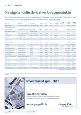 40

MARKET MONITOR

Meistgehandelte derivative Anlageprodukte
Die umsatzstärksten Produkte der 20 gefragtesten Basiswerte der Woche 41. Daten, Kurse und
Termsheets aller Scoach-gelisteten Derivate ﬁnden Sie auf www.payoff.ch
Emit.

Verfall

Kurs
Basiswert

Kurs
Produkt

Umsatz
in CHF

3396413

ABN

16.11.10

-

82.6300

3‘504‘145

PILOT

4295072

CLEU

05.06.09

-

102.8500

16‘736‘360

KIAJD

3838646

UBS

27.02.09

-

65.1500

3‘192‘909

Basiswert

Produkttyp

Produktname

Symbol

Valor

ABN Index Basket

Uncapped Capital Protected

Capital Protected Note

ABNEA

Barrier Reverse Convertibles

Inverse Barrier

Air France/British Airways/
Deutsche Lufthansa
Bayer/Deutsche Telekom/

Reverse Convertible

Siemens

Barrier Reverse Convertibles

Trigger Kick-In GOAL

CHF 6M Swap

Tracker Certificates

Money Market Notes

VXCHD

2049435

VT

Open End

-

105.5000

24‘882‘930

DAX Index

Tracker Certificates

X-pert

XETDB

1176169

DB

Open End

5‘295.8599

62.2000

11‘917‘489

Devisen USD/CNY

Uncapped Capital Protected

Capital Protected Note

CNYEU

3396418

ABN

03.12.12

-

89.8200

4‘397‘139

DJ EURO STOXX 50/
Nikkei 225/S&P 500

Barrier Reverse Convertibles

Callable Kick-In GOAL

KIACN

3408930

UBS

11.09.09

-

56.9500

9‘367‘880

EUR 6M Swap

Tracker Certificates

Money Market Notes

VXEUD

2049441

VT

Open End

-

111.1000

75‘188‘184

Gold fix PM

Tracker Certificates

Zertifikat

GOLDQ

1782011

ABN

Open End

863.8400

JB CHF Overnight Basket

Tracker Certificates

Zertifikat

JFCVH

4494861

BAER

11.08.09

JB EUR Overnight Basket

Tracker Certificates

Zertifikat

JFOVH

4495012

BAER

JB USD Overnight Basket

Tracker Certificates

Zertifikat

JFOBH

4494845

BAER

ML Factor Index

Tracker Certificates

Zertifikat

FACTR

2894585

ML

MSCI 17 EM Countries Index

Uncapped Capital Protected

PIP

JUREM

3524788

UBS

7.0800

8‘021‘923

- 10‘040.0000

4‘933‘080

11.08.09

- 10‘060.0000

23‘442‘724

11.08.09

- 10‘040.0000

2‘707‘703

Open End

-

96.9500

4‘223‘806

12.11.10

-

86.4500

6‘371‘386

Nestlé N

Exchangeable-Zertifikate

Exchangeable Bonds

EBNES

2351546

UBS

07.12.10

44.4200

97.9500

4‘437‘050

SMI Index

Tracker Certificates

X-pert

SMIDB

1746806

DB

Open End

6‘251.1201

57.7000

53‘603‘764

USD 6M Swap

Tracker Certificates

Money Market Notes

VXUSD

2049445

VT

Open End

-

115.0000

53‘916‘364

ZKB EURO Anleihe VIII Basket

Tracker Certificates

Proper

EURBO

3904645

ZKB

17.04.13

-

102.6000

2‘673‘484

ZKB EURO Anleihen V Basket

Tracker Certificates

Proper

EUROB

3675058

ZKB

23.12.10

-

103.8700

3‘915‘851

Zurich Financial Services

Exchangeable-Zertifikate

Exchangeable Bonds

ZUREB

2559591

UBS

30.05.11

242.7000

89.9500

7‘613‘693

Aktuelle Daten und Termsheet: www.payoff.ch

Anzeige

dp payoff all about derivative investments | November 2008

 