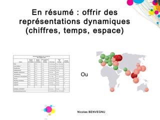 En résumé : offrir des représentations dynamiques (chiffres, temps, espace) Ou 