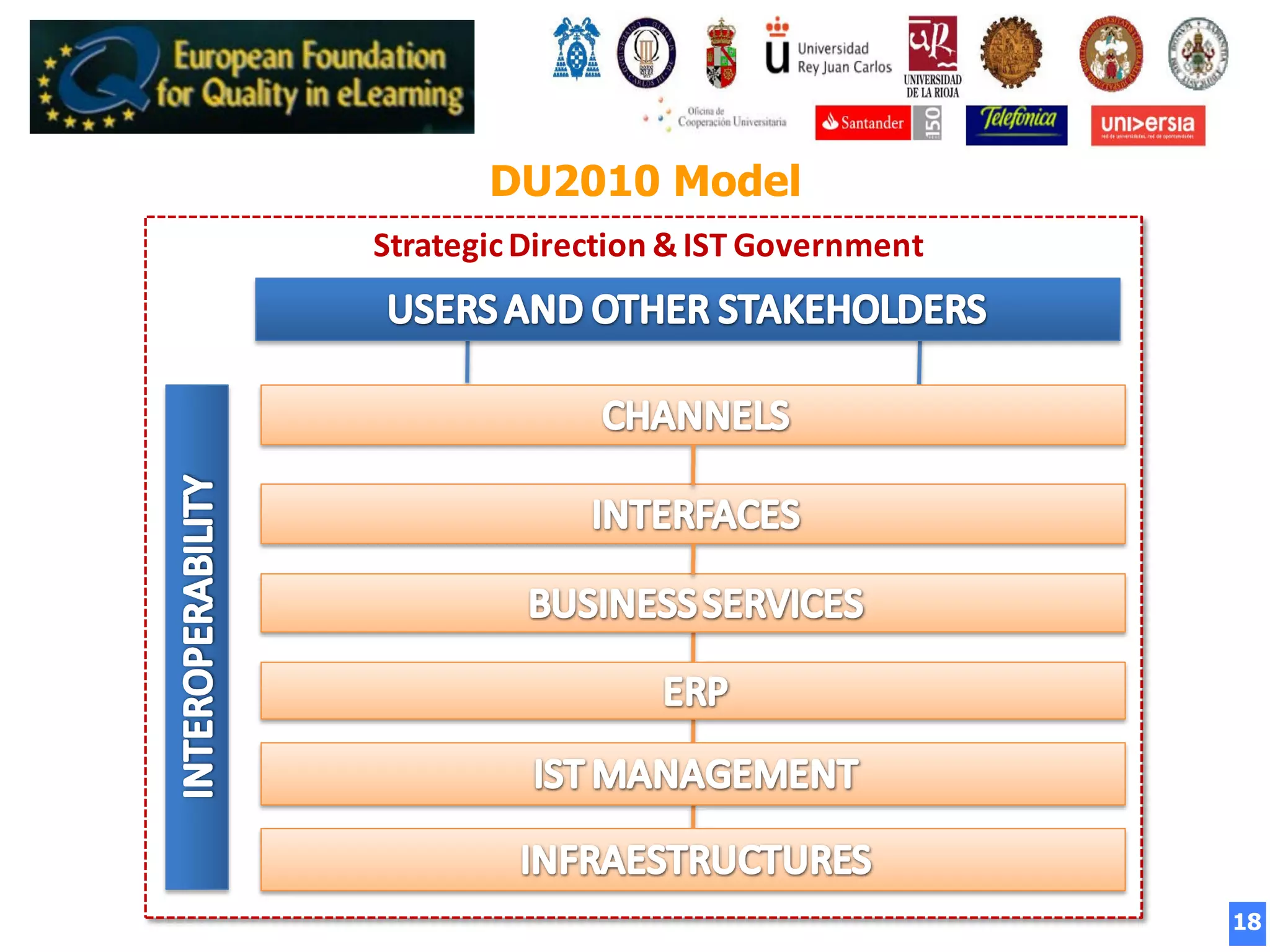18
DU2010 Model
Strategic	
  Direction	
  &	
  IST	
  Government
 