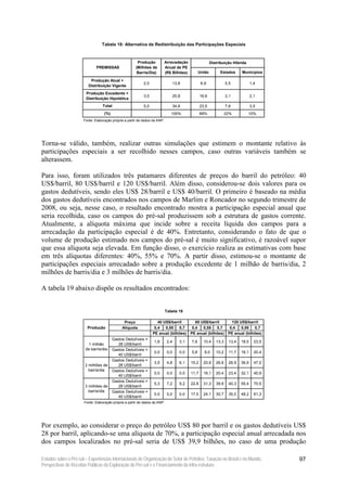 Tabela 18: Alternativa de Redistribuição das Participações Especiais



                                                        Produção            Arrecadação                    Distribuição Híbrida
                              PREMISSAS                (Milhões de          Anual de PE
                                                        Barris/Dia)         (R$ Bilhões)           União        Estados      Municípios

                          Produção Atual +
                                                            2,0                     13,8            6,9              5,5            1,4
                         Distribuição Vigente
                        Produção Excedente +
                                                            3,0                     20,8            16,6             2,1            2,1
                        Distribuição Hipotética
                                  Total                     5,0                     34,6            23,5             7,6            3,5
                                   (%)                                          100%                68%              22%          10%
                      Fonte: Elaboração própria a partir de dados da ANP.




Torna-se válido, também, realizar outras simulações que estimem o montante relativo às
participações especiais a ser recolhido nesses campos, caso outras variáveis também se
alterassem.

Para isso, foram utilizados três patamares diferentes de preços do barril do petróleo: 40
US$/barril, 80 US$/barril e 120 US$/barril. Além disso, considerou-se dois valores para os
gastos dedutíveis, sendo eles US$ 28/barril e US$ 40/barril. O primeiro é baseado na média
dos gastos dedutíveis encontrados nos campos de Marlim e Roncador no segundo trimestre de
2008, ou seja, nesse caso, o resultado encontrado mostra a participação especial anual que
seria recolhida, caso os campos do pré-sal produzissem sob a estrutura de gastos corrente.
Atualmente, a alíquota máxima que incide sobre a receita líquida dos campos para a
arrecadação da participação especial é de 40%. Entretanto, considerando o fato de que o
volume de produção estimado nos campos do pré-sal é muito significativo, é razoável supor
que essa alíquota seja elevada. Em função disso, o exercício realiza as estimativas com base
em três alíquotas diferentes: 40%, 55% e 70%. A partir disso, estimou-se o montante de
participações especiais arrecadado sobre a produção excedente de 1 milhão de barris/dia, 2
milhões de barris/dia e 3 milhões de barris/dia.

A tabela 19 abaixo dispõe os resultados encontrados:


                                                                             Tabela 19

                                                Preço                40 US$/barril              80 US$/barril           120 US$/barril
                         Produção              Alíquota            0,4   0,55   0,7           0,4   0,55   0,7         0,4   0,55   0,7
                                                                  PE anual (bilhões)         PE anual (bilhões)       PE anual (bilhões)
                                         Gastos Dedutíveis =
                                                                   1,8        2,4      3,1   7,6      10,4    13,3    13,4   18,5     23,5
                          1 milhão          28 US$/barril
                        de barris/dia    Gastos Dedutíveis =
                                                                   0,0        0,0      0,0   5,8      8,0     10,2    11,7   16,1     20,4
                                            40 US$/barril
                                         Gastos Dedutíveis =
                                                                   3,5        4,8      6,1   15,2     20,9    26,6    26,9   36,9     47,0
                       2 milhões de         28 US$/barril
                         barris/dia      Gastos Dedutíveis =
                                                                   0,0        0,0      0,0   11,7     16,1    20,4    23,4   32,1     40,9
                                            40 US$/barril
                                         Gastos Dedutíveis =
                                                                   5,3        7,2      9,2   22,8     31,3    39,9    40,3   55,4     70,5
                       3 milhões de         28 US$/barril
                         barris/dia      Gastos Dedutíveis =
                                                                   0,0        0,0      0,0   17,5     24,1    30,7    35,0   48,2     61,3
                                            40 US$/barril
                       Fonte: Elaboração própria a partir de dados da ANP.




Por exemplo, ao considerar o preço do petróleo US$ 80 por barril e os gastos dedutíveis US$
28 por barril, aplicando-se uma alíquota de 70%, a participação especial anual arrecadada nos
dos campos localizados no pré-sal seria de US$ 39,9 bilhões, no caso de uma produção

Estudos sobre o Pré-sal – Experiências Internacionais de Organização do Setor de Petróleo, Taxação no Brasil e no Mundo,                     97
Perspectivas de Receitas Públicas da Exploração do Pré-sal e o Financiamento da Infra-estrutura
 
