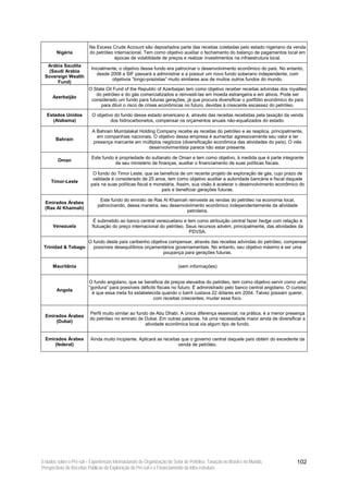 Na Excess Crude Account são depositados parte das receitas coletadas pelo estado nigeriano da venda
        Nigéria           do petróleo internacional. Tem como objetivo auxiliar o fechamento do balanço de pagamentos local em
                                      épocas de volatilidade de preços e realizar investimentos na infraestrutura local.
  Arábia Saudita
                           Inicialmente, o objetivo desse fundo era patrocinar o desenvolvimento econômico do país. No entanto,
  (Saudi Arabia
                              desde 2008 a SIF passará a administrar e a possuir um novo fundo soberano independente, com
 Sovereign Wealth
                                     objetivos “longo-prazistas” muito similares aos de muitos outros fundos do mundo.
      Fund)
                         O State Oil Fund of the Republic of Azerbaijan tem como objetivo receber receitas advindas dos royalties
                            do petróleo e do gás comercializados e reinvesti-las em moeda estrangeira e em ativos. Pode ser
      Azerbaijão
                          considerado um fundo para futuras gerações, já que procura diversificar o portfólio econômico do país
                              para diluir o risco de crises econômicas no futuro, devidas à crescente escassez do petróleo.

  Estados Unidos           O objetivo do fundo desse estado americano é, através das receitas recebidas pela taxação da venda
    (Alabama)                       dos hidrocarbonetos, compensar os orçamentos anuais não-equalizados do estado.

                           A Bahrain Mumtalakat Holding Company recebe as receitas do petróleo e as reaplica, principalmente,
                             em companhias nacionais. O objetivo dessa empresa é aumentar agressivamente seu valor e ter
       Bahrain
                           presença marcante em múltiplos negócios (diversificação econômica das atividades do país). O viés
                                                    desenvolvimentista parece não estar presente.

                           Este fundo é propriedade do sultanato de Oman e tem como objetivo, à medida que é parte integrante
        Oman
                                      de seu ministério de finanças, auxiliar o financiamento de suas políticas fiscais.

                           O fundo do Timor Leste, que se beneficia de um recente projeto de exploração de gás, cujo prazo de
                           validade é considerado de 25 anos, tem como objetivo auxiliar a autoridade bancária e fiscal daquele
     Timor-Leste
                          país na suas políticas fiscal e monetária. Assim, sua visão é acelerar o desenvolvimento econômico do
                                                             país e beneficiar gerações futuras.

                               Este fundo do emirato de Ras Al Khaimah reinveste as rendas do petróleo na economia local,
 Emirados Árabes
                              patrocinando, dessa maneira, seu desenvolvimento econômico independentemente da atividade
 (Ras Al Khaimah)
                                                                      petroleira.

                            É submetido ao banco central venezuelano e tem como atribuição central fazer hedge com relação à
      Venezuela            flutuação do preço internacional do petróleo. Seus recursos advém, principalmente, das atividades da
                                                                          PDVSA.

                         O fundo deste país caribenho objetiva compensar, através das receitas advindas do petróleo, compensar
 Trinidad & Tobago         possíveis desequilíbrios orçamentários governamentais. No entanto, seu objetivo máximo é ser uma
                                                            poupança para gerações futuras.

      Mauritânia                                                          (sem informações)


                         O fundo angolano, que se beneficia de preços elevados do petróleo, tem como objetivo servir como uma
                         “gordura” para possíveis déficits fiscais no futuro. É administrado pelo banco central angolano. O curioso
        Angola
                           é que essa meta foi estabelecida quando o barril custava 22 dólares em 2004. Talvez possam querer,
                                                         com receitas crescentes, mudar esse foco.


                          Perfil muito similar ao fundo de Abu Dhabi. A única diferença essencial, na prática, é a menor presença
  Emirados Árabes
                          do petróleo no emirato de Dubai. Em outras palavras, há uma necessidade maior ainda de diversificar a
      (Dubai)
                                                      atividade econômica local via algum tipo de fundo.


  Emirados Árabes         Ainda muito incipiente. Aplicará as receitas que o governo central daquele país obtém do excedente da
      (federal)                                                      venda de petróleo.




Estudos sobre o Pré-sal – Experiências Internacionais de Organização do Setor de Petróleo, Taxação no Brasil e no Mundo,      102
Perspectivas de Receitas Públicas da Exploração do Pré-sal e o Financiamento da Infra-estrutura
 
