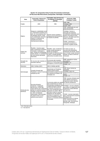 Quadro 16: Comparativo Entre Fundos Provenientes da Extração
                                     de Recursos Não-Renováveis (Cazaquistão, Azerbaijão e Venezuela)

                                                                           Azerbaijão: State Oil Fund of
                                           Cazaquistão: National Oil                                                 Venezuela: FIEM,
                        Itens                                               the Republic of Azerbaijan
                                             Fund of Kazahkstan                                                     Fondespa, Fonden
                                                                                     (SOFAZ)
                                                                                                             FIEM: 1998
                Criação                               2000                              1999                 Fondespa: 2004
                                                                                                             Fonden: 2005
                                                                                                             FIEM : estabilização de curto
                                                                                                             prazo da economia

                                         Assegurar a estabilidade social                                     Fondespa : financiar a
                                         e o crescimento econômico do                                        execução de programas
                                         país; ser uma poupança para                                         considerados importantes pelo
                                                                         Garantir acesso igualitário e
                                         as gerações futuras; e atuar                                        governo nas áreas de infra-
                Objetivo                                                 intergeracional aos benefícios
                                         como estabilizador reduzindo o                                      estrutura, atividades agrícolas,
                                                                         da riqueza do petróleo
                                         impacto no orçamento de                                             saúde e educação
                                         variações dos preços
                                         internacionais de petróleo.                                         Fonden : impulsionar o
                                                                                                             crescimento econômico e
                                                                                                             aumentar os gastos sociais


                                         Royalties , impostos pagos
                                                                           Royalties , taxas, dividendos e   Em todos os casos, os
                                         pelas companhias de petróleo,
                                                                           outras receitas geradas no        recursos são provenientes
                                         mineração e metalurgia no
                Origem dos                                                 âmbito da extração e              diretamente da PDVSA, sendo
                                         país; receitas de privatizações
                recursos                                                   circulação de hidrocarbonetos     que o Fonden recebe recursos
                                         nestes setores; e o rendimento
                                                                           no país, e receitas geradas       também do Banco Central da
                                         de suas próprias aplicações
                                                                           pelos ativos do próprio fundo.    Venezuela
                                         financeiras.

                                                                                                       FIEM : aplicação em ativos
                                                                       Os recursos são investidos
                Alocação dos             Os recursos são investidos em                                 estrangeiros
                                                                       apenas em títulos de governos
                recursos                 mercados externos.                                            Fondespa : n.d.
                                                                       estrangeiros investment grade .
                                                                                                       Fonden : n.d.
                Patrimônio               US$ 21 bilhões (2007)             US$ 3,3 bilhões (abr/08)          n.d.
                                                                                                             FIEM : Banco Central da
                                                                       Subordinado ao Presidente,            Venezuela
                                         Conselho formado pelo         embora possua equipe
                                                                                                             Fondespa : Banco de
                Administração            Presidente e outros 9 membros administrativa própria formada
                                                                                                             Desenvolvimento Econômico e
                                         indicados por ele             por membros do Estado e da
                                                                                                             Social
                                                                       sociedade civil.
                                                                                                             Fonden : n.d.

                                                                                                       FIEM : recursos utilizados para
                                                                                                       cobrir déficits do governo e
                                                                                                       programas sociais, definidos
                                                                        Os recursos podem ser usados por decreto presidencial
                                                                        para investimentos em áreas
                                         Acumula principal e
                                                                        consideradas estratégicas para Fondespa : recursos utilizados
                                         dividendos. A legislação
                                                                        o desenvolvimento nacional,
                                         permite que o fundo seja                                      para efetuar os pagamentos de
                                                                        em especial infra-estrutura,
                                         usado apenas para compensar                                   programas e obras definidos
                                                                        bem como transferidos para o
                Distribuição dos         perdas no orçamento devido à                                  pelo governo.
                                                                        orçamento do estado. Não é
                benefícios               variação no preço do petróleo,
                                                                        permitido investir ou executar
                                         ou cobrir as despesas
                                                                        despesas que não estejam
                                         relacionadas à administração                                  Fonden : recursos reservados
                                                                        previstas no orçamento, nem
                                         do próprio fundo e à sua                                      para o financiamento de planos
                                                                        servir de empréstimo para o
                                         auditoria anual externa.                                      estratégicos de
                                                                        governo ou empresas públicas
                                                                                                       desenvolvimento em setores
                                                                        ou privadas.
                                                                                                       como: indústrias básicas,
                                                                                                       petróleo, gás, infra-estrutura,
                                                                                                       transportes, habitação.

                Fonte: Elaboração própria.
                n.d. = não disponível.




Estudos sobre o Pré-sal – Experiências Internacionais de Organização do Setor de Petróleo, Taxação no Brasil e no Mundo,                        127
Perspectivas de Receitas Públicas da Exploração do Pré-sal e o Financiamento da Infra-estrutura
 