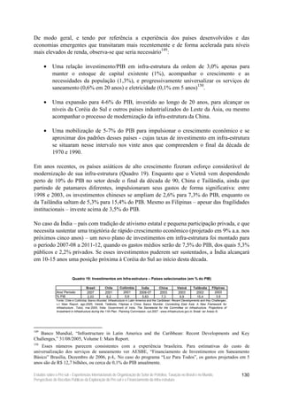 De modo geral, e tendo por referência a experiência dos países desenvolvidos e das
economias emergentes que transitaram mais recentemente e de forma acelerada para níveis
                                                       149
mais elevados de renda, observa-se que seria necessário :

      •     Uma relação investimento/PIB em infra-estrutura da ordem de 3,0% apenas para
            manter o estoque de capital existente (1%), acompanhar o crescimento e as
            necessidades da população (1,3%), e progressivamente universalizar os serviços de
            saneamento (0,6% em 20 anos) e eletricidade (0,1% em 5 anos)150.

      •     Uma expansão para 4-6% do PIB, investido ao longo de 20 anos, para alcançar os
            níveis da Coréia do Sul e outros países industrializados do Leste da Ásia, ou mesmo
            acompanhar o processo de modernização da infra-estrutura da China.

      •     Uma mobilização de 5-7% do PIB para impulsionar o crescimento econômico e se
            aproximar dos padrões desses países - cujas taxas de investimento em infra-estrutura
            se situaram nesse intervalo nos vinte anos que compreendem o final da década de
            1970 e 1990.

Em anos recentes, os países asiáticos de alto crescimento fizeram esforço considerável de
modernização de sua infra-estrutura (Quadro 19). Enquanto que o Vietnã vem despendendo
perto de 10% do PIB no setor desde o final da década de 90, China e Tailândia, ainda que
partindo de patamares diferentes, impulsionaram seus gastos de forma significativa: entre
1998 e 2003, os investimentos chineses se ampliam de 2,6% para 7,3% do PIB, enquanto os
da Tailândia saltam de 5,3% para 15,4% do PIB. Mesmo as Filipinas – apesar das fragilidades
institucionais – investe acima de 3,5% do PIB.

No caso da Índia – país com tradição de ativismo estatal e pequena participação privada, e que
necessita sustentar uma trajetória de rápido crescimento econômico (projetado em 9% a.a. nos
próximos cinco anos) – um novo plano de investimentos em infra-estrutura foi montado para
o período 2007-08 a 2011-12, quando os gastos médios serão de 7,5% do PIB, dos quais 5,3%
públicos e 2,2% privados. Se esses investimentos puderem ser sustentados, a Índia alcançará
em 10-15 anos uma posição próxima à Coréia do Sul ao início desta década.


                           Quadro 19: Investimentos em Infra-estrutura – Países selecionados (em % do PIB)

                                      Brasil        Chile       Colômbia        Índia          China         Vietnã      Tailândia      Filipinas
               Ano/ Período           2007          2001          2001         2006-07         2003           2003         2003           2003
               % PIB                   2,03          6,2           5,8           5,63           7,3            9,9         15,4             3,6
               Fonte: Chile e Colômbia: Banco Mundial. Infrastructure in Latin America and the Caribbean: Recent Developments and Key Challenges ,
               v.I: Main Report. ago.2005; Vietnã, Tailândia, Filipinas e China: Banco Mundial. Connecting East Asia: A New Framework for
               Infrastructure . Tokio, mar.2005; Índia: Government of India. The Secretariat for the Committee on Infrastructure. Projections of
               Investment in Infrastructure during the 11th Plan . Planning Commission. out.2007 - www.infrastructure.gov.in; Brasil: ver Anexo III.




149
   Banco Mundial, “Infrastructure in Latin America and the Caribbean: Recent Developments and Key
Challenges,” 31/08/2005, Volume I: Main Report.
150
    Esses números parecem consistentes com a experiência brasileira. Para estimativas do custo de
universalização dos serviços de saneamento ver AESBE, “Financiamento de Investimentos em Saneamento
Básico” Brasília, Dezembro de 2006, p.4,. No caso do programa “Luz Para Todos”, os gastos projetados em 5
anos são de R$ 12,7 bilhões, ou cerca de 0,1% do PIB anualmente.

Estudos sobre o Pré-sal – Experiências Internacionais de Organização do Setor de Petróleo, Taxação no Brasil e no Mundo,                               130
Perspectivas de Receitas Públicas da Exploração do Pré-sal e o Financiamento da Infra-estrutura
 