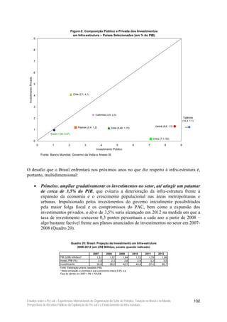 Figura 2: Composição Público x Privada dos Investimentos
                                                                em Infra-estrutura – Países Selecionados (em % do PIB)
                         9



                         8



                         7



                         6
  Investimento Privado




                         5



                         4                                     Chile (2,1; 4,1)




                         3

                                                                                     Colômbia (3,5; 2,3)
                         2                                                                                                                                           Tailândia
                                                                                                                                                                    (14,3; 1,1)

                                                                   Filipinas (2,4; 1,2)            Índia (4,48; 1,15)
                                                                                                                                            Vietnã (8,6; 1,3)         ...
                         1
                                        Brasil (1,06; 0,97)
                                                                                                                                        China (7,1; 02)
                         0
                             0           1               2                3              4           5                  6           7                8          9
                                                                                      Investimento Público

                                 Fonte: Banco Mundial, Governo da Índia e Anexo III.




O desafio que o Brasil enfrentará nos próximos anos no que diz respeito à infra-estrutura é,
portanto, multidimensional:

                         •       Primeiro, ampliar gradativamente os investimentos no setor, até atingir um patamar
                                 de cerca de 3,5% do PIB, que evitaria a deterioração da infra-estrutura frente à
                                 expansão da economia e o crescimento populacional nas áreas metropolitanas e
                                 urbanas. Impulsionado pelos investimentos do governo inicialmente possibilitados
                                 pela maior folga fiscal e os compromissos do PAC, bem como a expansão dos
                                 investimentos privados, o alvo de 3,5% seria alcançado em 2012 na medida em que a
                                 taxa de investimento crescesse 0,3 pontos percentuais a cada ano a partir de 2008 –
                                 algo bastante factível frente aos planos anunciados de investimentos no setor em 2007-
                                 2008 (Quadro 20).


                                                              Quadro 20: Brasil: Projeção de Investimento em Infra-estrutura
                                                                 2008-2012 (em US$ Bilhões, exceto quando indicado)

                                                                                  2007        2008         2009         2010      2011        2012
                                                 PIB (US$ trilhões)*                 1,51        1,57         1,64         1,72      1,79        1,88
                                                 Invest./PIB (%)                      2,0         2,3          2,6          2,9       3,2         3,5
                                                 Investimento                        30,6        36,2         42,7         49,8      57,4        65,7
                                                 Fonte: Elaboração própria, Ipeadata (PIB).
                                                 * Nesta simulação, a premissa é que a economia cresce 4,5% a.a.
                                                 Taxa de câmbio em 2007 = R$ 1,70/US$.




Estudos sobre o Pré-sal – Experiências Internacionais de Organização do Setor de Petróleo, Taxação no Brasil e no Mundo,                                                          132
Perspectivas de Receitas Públicas da Exploração do Pré-sal e o Financiamento da Infra-estrutura
 