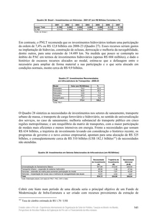 Quadro 26: Brasil – Investimentos em Hidrovias - 2001-07 (em R$ Bilhões Correntes e %)

                                                  2001         2002         2003       2004        2005          2006       2007
                       Invest. Total                0,198        0,092        0,054      0,084       0,099         0,113      0,128
                       % PIB                        0,015        0,006        0,003      0,004       0,005         0,005      0,005
                       Fonte: ver Anexo I.




Em contraste, o PNLT recomenda que os investimentos hidroviários tenham uma participação
da ordem de 7,4% ou R$ 12,8 bilhões em 2008-23 (Quadro 27). Esses recursos seriam gastos
na implantação de hidrovias, construção de eclusas, derrocação e melhoria da navegabilidade,
dentre outros, para uma extensão de 14.489 km. Na medida que pouco se contempla no
âmbito do PAC em termos de investimentos hidroviários (apenas R$ 604 milhões), e dado o
histórico de escassos recursos alocados ao modal, estima-se que a defasagem entre o
necessário para ampliar de forma material a sua participação e o que seria alocado em
condições normais, monte cerca de R$ 9,9 bilhões.


                                                       Quadro 27: Investimentos Recomendados
                                                      em Infra-estrutura de Transportes - 2008-23

                                               Modal                   Valor (em R$ Bilhões)        %
                                               Rodoviário                         74,2              43,0
                                               Ferroviário                        50,6              29,4
                                               Hidroviário                        12,8               7,4
                                               Portuário                          25,2              14,6
                                               Aeroportuário                       9,7               5,6
                                               Total                             172,4             100,0
                                               Fonte: PNLT.




O Quadro 28 sintetiza as necessidades de investimentos nos setores de saneamento, transporte
urbano de massa, e transporte de carga ferroviário e hidroviário, no sentido de universalização
dos serviços, no caso de saneamento; melhoria substancial do transporte público em cinco
regiões metropolitanas; e um reequilíbrio da matriz de transportes, com a maior participação
de modais mais eficientes e menos intensivos em energia. Frente a necessidades que somam
R$ 634 bilhões, a trajetória de investimento levando em consideração o histórico recente, os
programas de governo e o novo animus empresarial, apontam para uma alocação de R$ 325
bilhões, e conseqüentemente cerca de R$ 310 bilhões (US$ 182,1 bilhões167) de necessidades
não atendidas.


                            Quadro 28: Investimentos em Setores Selecionados de Infra-estrutura (em R$ Bilhões)


                                                                                                Necessidade        Trajetória de      Necessidade
                                                                                               de Investimento     Investimento        Adicional
                                                                                                     (A)                (B)              (A-B)
      Universalização do Saneamento Básico                                                           541,84            312,40             229,44
      Transporte Urbano – expansão do sistema metroviário                                             28,92               1,38             27,54
      Ferrovias – extensão da malha para aumentar participação do modal                               50,56               7,87             42,68
      Hidrovias – implantação de novas vias e melhoria de navegabilidade das atuais                   12,81               2,93              9,87
      Total                                                                                          634,12            324,58             309,54
      Fonte: Elaboração própria, com base em PNLT, PAC, CNT e Valec.




Cobrir este hiato num período de uma década seria o principal objetivo de um Fundo de
Modernização de Infra-Estrutura a ser criado com recursos provenientes da extração de

167
      Taxa de câmbio estimada de R$ 1,70 / US$

Estudos sobre o Pré-sal – Experiências Internacionais de Organização do Setor de Petróleo, Taxação no Brasil e no Mundo,                            141
Perspectivas de Receitas Públicas da Exploração do Pré-sal e o Financiamento da Infra-estrutura
 