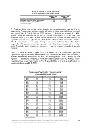 Quadro 30: Simulação da Alocação de Recursos
                                                 do Fundo no Período 2013-2022 (em US$ Bilhões)

                                                                               Royalties = 10%          Royalties = 10%
                                                                                 PE = 40%                 PE = 55%
                    Investimento em Infra-estrutura                                  109,2                    109,2
                    Componente Redução da Pobreza / Meio Ambiente                      40,0                     50,5
                    Investimento em Ativos Financeiros Externos                        28,7                     65,4
                    Fonte: Elaboração própria.




A eficácia do fundo para ampliar os investimentos em infra-estrutura no país não deve ser
subestimada. Considerando os investimentos adicionais no setor para gradativamente atingir
uma participação de 7% do PIB em 2022 (Quadro 21), haveria um hiato de US$ 476,1
bilhões, tendo por premissa que já em 2012 estará se investindo 3,5% do PIB. Deste
montante, cerca de US$ 182,1 bilhões seria a necessidade adicional de investimentos nos
segmentos-alvo do Fundo (Quadro 28). Desta forma, o Fundo estaria atendendo a cerca de
38% dos investimentos setoriais necessários para uma ampla modernização da infra-estrutura
no país. Os 62% restantes seriam para segmentos rentáveis e atraentes para o setor privado, e
assim financiados pelos mecanismos existentes – recursos próprios, mercado de capitais,
BNDES.

Qual é o futuro do Fundo? Após 2022, a tendência seria o patrimônio expandir-se
rapidamente, seja acumulando os rendimentos, seja distribuindo-os para causas meritórias, a
exemplo da melhoria da educação no país. Uma simulação que “leva” o Fundo até 2050
(Quadro 31) mostra que nesse ano, o patrimônio atingiria entre US$ 888,6 bilhões, caso os
rendimentos não sejam reinvestidos, ou US$ 4.123,8 bilhões, se houver re-investimento dos
rendimentos (com uma PE de 55%).



                                         Quadro 31: Simulação da Evolução do Patrimônio do Fundo,
                                          Não Reinvestindo os Rendimentos e com Re-investimento,
                                                   no Período 2023-2050 (em US$ Bilhões)

                                  Ano               Patrimônio          Rendimento           Patrim. c/ reinvest.
                                  2023                  200,1                15,0                    215,1
                                  2024                  225,6                17,0                    259,8
                                  2025                  251,1                19,1                    308,2
                                  2026                  276,6                21,1                    360,4
                                  2027                  302,1                23,1                    416,7
                                  2028                  327,6                25,2                    477,6
                                  2029                  353,1                27,2                    543,3
                                  2030                  378,6                29,3                    614,4
                                  2031                  404,1                31,3                    691,0
                                  2032                  429,6                33,3                    773,9
                                  2033                  455,1                35,4                    863,3
                                  2034                  480,6                37,4                    959,9
                                  2035                  506,1                39,5                  1.064,3
                                  2036                  531,6                41,5                  1.176,9
                                  2037                  557,1                43,5                  1.298,6
                                  2038                  582,6                45,6                  1.430,1
                                  2039                  608,1                47,6                  1.572,0
                                  2040                  633,6                49,7                  1.725,3
                                  2041                  659,1                51,7                  1.890,9
                                  2042                  684,6                53,7                  2.069,7
                                  2043                  710,1                55,8                  2.262,8
                                  2044                  735,6                57,8                  2.471,4
                                  2045                  761,1                59,9                  2.696,6
                                  2046                  786,6                61,9                  2.939,9
                                  2047                  812,1                63,9                  3.202,6
                                  2048                  837,6                66,0                  3.486,4
                                  2049                  863,1                68,0                  3.792,8
                                  2050                  888,6                70,1                  4.123,8
                              Fonte: Elaboração própria.


Estudos sobre o Pré-sal – Experiências Internacionais de Organização do Setor de Petróleo, Taxação no Brasil e no Mundo,   144
Perspectivas de Receitas Públicas da Exploração do Pré-sal e o Financiamento da Infra-estrutura
 
