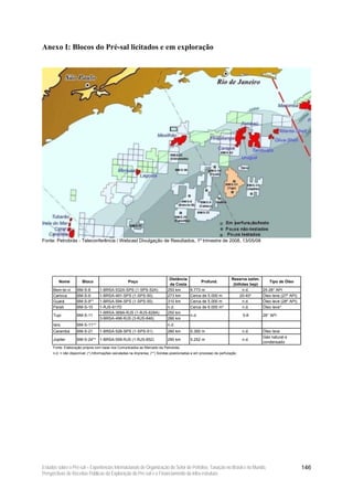 Anexo I: Blocos do Pré-sal licitados e em exploração




Fonte: Petrobrás - Teleconferência / Webcast Divulgação de Resultados, 1º trimestre de 2008, 13/05/08




                                                                              Distância                              Reserva estim.
        Nome           Bloco                        Poço                                          Profund.                               Tipo de Óleo
                                                                              da Costa                                (bilhões bep)
     Bem-te-vi      BM-S-8        1-BRSA-532A-SPS (1-SPS-52A)                250 km        6.773 m                         n.d.       25-28° API
     Carioca        BM-S-9        1-BRSA-491-SPS (1-SPS-50)                  273 km        Cerca de 5.000 m               20-40*      Óleo leve (27º API)
     Guará          BM-S-9**      1-BRSA-594-SPS (1-SPS-55)                  310 km        Cerca de 5.000 m                n.d.       Óleo leve (28º API)
     Parati         BM-S-10       1-RJS-617D                                 n.d.          Cerca de 6.000 m*               n.d.       Óleo leve*
                                  1-BRSA-369A-RJS (1-RJS-628A)               250 km
     Tupi           BM-S-11                                                                n.d.                             5-8       28° API
                                  3-BRSA-496-RJS (3-RJS-646)                 286 km
     Iara           BM-S-11**                                                n.d.
     Caramba        BM-S-21       1-BRSA-526-SPS (1-SPS-51)                  280 km        5.350 m                          n.d.      Óleo leve
                                                                                                                                      Gás natural e
     Júpiter        BM-S-24** 1-BRSA-559-RJS (1-RJS-652)                     290 km        5.252 m                          n.d.
                                                                                                                                      condensado
     Fonte: Elaboração própria com base nos Comunicados ao Mercado da Petrobrás.
     n.d. = não disponível; (*) Informações veiculadas na imprensa; (**) Sondas posicionadas e em processo de perfuração.




Estudos sobre o Pré-sal – Experiências Internacionais de Organização do Setor de Petróleo, Taxação no Brasil e no Mundo,                                    146
Perspectivas de Receitas Públicas da Exploração do Pré-sal e o Financiamento da Infra-estrutura
 