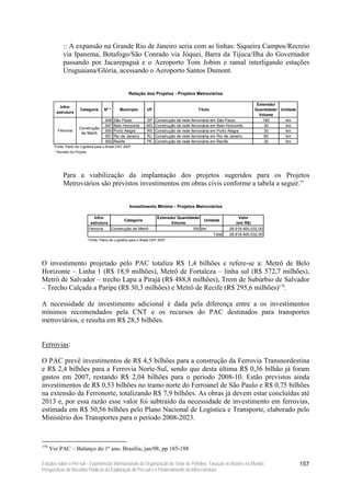 :: A expansão na Grande Rio de Janeiro seria com as linhas: Siqueira Campos/Recreio
             via Ipanema, Botafogo/São Conrado via Jóquei, Barra da Tijuca/Ilha do Governador
             passando por Jacarepaguá e o Aeroporto Tom Jobim e ramal interligando estações
             Uruguaiana/Glória, acessando o Aeroporto Santos Dumont.


                                                        Relação dos Projetos - Projetos Metroviários

                                                                                                                              Extensão/
           Infra-
                        Categoria       Nº *      Município        UF                           Título                       Quantidade/ Unidade
         estrutura
                                                                                                                               Volume
                                         646   São Paulo           SP    Construção de rede ferroviária em São Paulo             180       km
                                         647   Belo Horizonte      MG    Construção de rede ferroviária em Belo Horizonte         30       km
                       Construção
          Ferrovia                       650   Porto Alegre        RS    Construção de rede ferroviária em Porto Alegre           30       km
                        de Metrô
                                         651   Rio de Janeiro      RJ    Construção de rede ferroviária em Rio de Janeiro         80       km
                                         652   Recife              PE    Construção de rede ferroviária em Recife                 30       km
        Fonte: Plano de Logística para o Brasil CNT 2007.
        * Número do Projeto.




             Para a viabilização da implantação dos projetos sugeridos para os Projetos
             Metroviários são previstos investimentos em obras civis conforme a tabela a seguir.”


                                                        Investimento Mínimo - Projetos Metroviários

                                  Infra-                                  Extensão/ Quantidade/                       Valor
                                                 Categoria                                      Unidade
                                estrutura                                        Volume                              (em R$)
                               Ferrovia   Construção de Metrô                              350 km                28.918.400.032,00
                                                                                                    Total        28.918.400.032,00
                               Fonte: Plano de Logística para o Brasil CNT 2007.




O investimento projetado pelo PAC totaliza R$ 1,4 bilhões e refere-se a: Metrô de Belo
Horizonte – Linha 1 (R$ 18,9 milhões), Metrô de Fortaleza – linha sul (R$ 572,7 milhões),
Metrô de Salvador – trecho Lapa a Pirajá (R$ 488,8 milhões), Trem de Subúrbio de Salvador
– Trecho Calçada a Paripe (R$ 30,3 milhões) e Metrô de Recife (R$ 295,6 milhões)178.

A necessidade de investimento adicional é dada pela diferença entre a os investimentos
mínimos recomendados pela CNT e os recursos do PAC destinados para transportes
metroviários, e resulta em R$ 28,5 bilhões.


Ferrovias:

O PAC prevê investimentos de R$ 4,5 bilhões para a construção da Ferrovia Transnordestina
e R$ 2,4 bilhões para a Ferrovia Norte-Sul, sendo que desta última R$ 0,36 bilhão já foram
gastos em 2007, restando R$ 2,04 bilhões para o período 2008-10. Estão previstos ainda
investimentos de R$ 0,53 bilhões no tramo norte do Ferroanel de São Paulo e R$ 0,75 bilhões
na extensão da Ferronorte, totalizando R$ 7,9 bilhões. As obras já devem estar concluídas até
2013 e, por essa razão esse valor foi subtraído da necessidade de investimento em ferrovias,
estimada em R$ 50,56 bilhões pelo Plano Nacional de Logística e Transporte, elaborado pelo
Ministério dos Transportes para o período 2008-2023.


178
      Ver PAC – Balanço do 1º ano. Brasília, jan/08, pp 185-188

Estudos sobre o Pré-sal – Experiências Internacionais de Organização do Setor de Petróleo, Taxação no Brasil e no Mundo,                           157
Perspectivas de Receitas Públicas da Exploração do Pré-sal e o Financiamento da Infra-estrutura
 