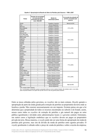 Quadro 3: Apropriação da Receita do Setor do Petróleo pelo Governo – 1998 a 2007


                                       Variação da porcentagem
                                                                                                               % da receita da produção do
                                         da renda petrolífera                     Modelo de
                       Países                                                                                   petróleo arrecadado pelo
                                       apropriada pelo governo                apropriação pública
                                                                                                                         governo
                                            entre 1998-2007

               Irlanda                                ↑                        Royalties e Impostos                     Menos de 30%
               Peru                                   ↓                         Service Agreement
               Marrocos                               −                        Royalties e Impostos
               Nova Zelândia                          ↓                        Royalties e Impostos                       41% a 50%
               Colômbia                               ↓                        Royalties e Impostos
               Holanda                                −                        Royalties e Impostos
               Africa do Sul                          −                        Royalties e Impostos
               EUA deep water
                                                      ↑                        Royalties e Impostos
               (águas profundas)
               Reino Unido                            ↑                       Royalties e Impostos
               Argentina                              ↑                       Royalties e Impostos
                                                                                                                          51% a 60%
               Austrália                              −                       Royalties e Impostos
               Canadá                                 −                       Royalties e Impostos
               Filipinas                              −                        Service Agreement
               Índia                                  ↓                     Product Sharing Contract
               EUA shelf                              ↑                       Royalties e Impostos
               Tailândia                              −                       Royalties e Impostos
               Alaska                                 ↑                       Royalties e Impostos
               Moçambique                             ↑                     Product Sharing Contract
               Equador                                ↑                     Product Sharing Contract                      61% a 70%
               Dinamarca                              −                       Royalties e Impostos
               Angola                                 −                     Product Sharing Contract
               Nigéria                                −                     Product Sharing Contract
               Indonésia                              ↓                     Product Sharing Contract
               Malasia                                ↓                     Product Sharing Contract
               Russia                                 ↑                       Royalties e Impostos
               Gabão                                  −                     Product Sharing Contract
                                                                                                                          71% a 80%
               Egito                                  −                     Product Sharing Contract
               Noruega                                −                       Royalties e Impostos
               Bolivia                                ↑                        Service Agreement
               China offshore                         ↑                     Product Sharing Contract
               Nigéria deep water
                                                      ↑                     Product Sharing Contract
               (águas profundas)
               Trinidade e Tobago                     ↑                     Product Sharing Contract
               Tunisia                                −                     Product Sharing Contract                      81% a 90%
               Argélia                                ↑                     Product Sharing Contract
               Nigéra shelf                           −                       Royalties e Impostos
               Omã                                    −                     Product Sharing Contract
               Libia                                  −                     Product Sharing Contract
               Venezuela                              ↑                        Service Agreement                         Mais de 90%
               Irã                                    −                        Service Agreement
               Fonte: Johnston (2008). Adaptado.
               Obs.: As informações correspondem apenas à apropriação pública por meio do sistema tributário, não considera, assim, o lucro obtido
               pelas companhias estatais ou de capital misto que são comuns no caso dos grandes países produtores.




Entre as taxas cobradas pelos governos, os royalties são os mais comuns. Royalty garante a
apropriação de parte da renda gerada pela extração de petróleo ao proprietário da terra onde se
localiza a jazida. Não consiste necessariamente em um imposto. Existem países em que a lei
determina que a propriedade de todos os recursos encontrados no subsolo é do Estado, assim,
nesses casos todos os royalties de extração de petróleo e gás natural são pagos ao setor
público (geralmente é dividido entre administrações locais e o governo central). Entretanto,
em outros casos a legislação estabelece que os royalties devem ser pagos ao proprietário
privado da terra. Dessa maneira, o royalty pode não ser uma forma de apropriação da renda do
petróleo pelo governo, mas sim de divisão da renda do petróleo entre agentes privados. O
royalty geralmente é cobrado sobre o preço de venda do petróleo e sobre a receita da empresa;

Estudos sobre o Pré-sal – Experiências Internacionais de Organização do Setor de Petróleo, Taxação no Brasil e no Mundo,                             14
Perspectivas de Receitas Públicas da Exploração do Pré-sal e o Financiamento da Infra-estrutura
 
