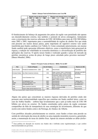 Tabela 1: Estoque Total da Divida Externa como % do PIB

                                     Situação antes da alta do petroleo           Diferença entre situação inicial e 3 anos depois
                                     1972        1978           1998                 1976              1982               2002
                    Argélia              23,0        61,0             67,6                  12,1              -20,8             -25,2
                    Siria                13,1        20,9           153,7                    1,5               16,0             -40,7
                    Irã                               0,0             13,9                                      6,6              -5,9
                    Iême                                              93,3                                                      -35,9
                    Omã                   0,0        24,1             46,0                  18,8              -11,2             -22,6
                    Fonte: Banco Mundial (2005).




O fortalecimento do balanço de pagamento dos países da região vem permitindo não apenas
seu desendividamento externo, mas também o acúmulo de ativos estrangeiros. Juntamente
com o crescimento das reservas soberanas de US$ 140 bilhões para mais de US$ 300 bilhões
entre 2002 e 2005, importantes para a sustentabilidade do regime de câmbio fixo que ainda
está presente em muitos desses países, parte importante do superávit externo vem sendo
transferida para fundos cambiais (ver Tabela 2). Como comentado anteriormente, um mesmo
fundo cambial pode apresentar diferentes objetivos, como a transferência inter-geracional de
riqueza, a redução da volatilidade na economia doméstica e a diversificação de portfólio das
aplicações das reservas. O aporte nesses fundos é realizado quando o preço de mercado do
petróleo encontra-se acima do preço de longo prazo calculado pelos governos nacionais28
(Banco Mundial, 2006).


                                         Tabela 2: Principais Fundos de Reserva – MENA, Fim de 2007

           País                   Fundo de Riqueza                  Ano de Criação                  Investimentos                  Reserva em US$

 Arábia Saudita       Previsão de estabelecimento – 2008                   2008      Desconhecido                                900 bilhões

                                                                                     Ações, imóveis, bonds , private equity ,    Estimado entre 600 e
 Emirados Árabes      Abu Dhabi Investment Authority                       1976
                                                                                     ativos diferenciados, fundos de hedge       900 bilhões
                                                                                     Inicialmente, ações nos EUA e títulos
                                                                                     governo norte-americano. Atualmente
 Kuwait               Future Generation Fund                               1953                                                  70 bilhões
                                                                                     diversificação em ativos na Ásia, Oriente
                                                                                     Médio e Norte da África.
 Irã                  Oil Stabilization Fund                               2000      Desconhecido                                7 bilhões (dez.)
 Argélia              Revenue Regulation Fund                              2000      Desconhecido                                47,3 bilhões (jun.)
 Líbia                Oil Stabilization Fund                               1995      Desconhecido                                40 bilhões (out.)
                                                                                     Ações, imóveis, infra-estrutura, private
 Catar                Qatar Investment Authority                           2005                                                  Desconhecido
                                                                                     equity e fundos de hedge
 Omã                  Oman’s State General Reserve Fund                    1980      Desconhecido                                Desconhecido
 Fonte: Banco Mundial (2005) e Alaska Permanent Fund Corporation (2008).




Alguns dos países que concentram as maiores riquezas derivadas do petróleo ainda não
possuem uma institucionalidade especifica que constitua um fundo cambial único, como no
caso da Arábia Saudita – embora haja levantamentos que o país já tenha mais de US$ 100
bilhões em ativos no exterior. Os fundos constituídos pelos países da região costumam
compartilhar da falta de transparência de suas estratégias de investimento, diferente do que
ocorre com outros fundos como o da Noruega, do Alaska e de Alberta.

Com portfólios alocados prioritariamente no exterior, esses fundos evitam uma pressão no
sentido de valorização das taxas de câmbio ou uma expansão monetária excessiva, garantindo,
assim, a manutenção de taxas de câmbio fixas. Apesar de estarem atreladas ao dólar (dollar-

28
   Essa política de alocação de recursos nos fundos não é definida como regulamentação, o que confere
discricionariedade aos governos.

Estudos sobre o Pré-sal – Experiências Internacionais de Organização do Setor de Petróleo, Taxação no Brasil e no Mundo,                               21
Perspectivas de Receitas Públicas da Exploração do Pré-sal e o Financiamento da Infra-estrutura
 