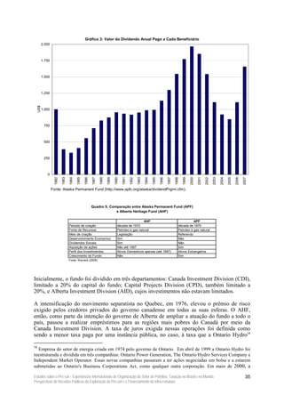 Gráfico 3: Valor do Dividendo Anual Pago a Cada Beneficiário
           2.000



           1.750



           1.500



           1.250
     US$




           1.000



            750



            500



            250



              0
                     1982

                            1983

                                   1984

                                          1985

                                                 1986

                                                        1987

                                                               1988

                                                                      1989

                                                                             1990

                                                                                    1991

                                                                                           1992

                                                                                                  1993

                                                                                                         1994

                                                                                                                1995

                                                                                                                       1996

                                                                                                                              1997

                                                                                                                                     1998

                                                                                                                                            1999

                                                                                                                                                   2000

                                                                                                                                                          2001

                                                                                                                                                                 2002

                                                                                                                                                                        2003

                                                                                                                                                                               2004

                                                                                                                                                                                      2005

                                                                                                                                                                                             2006

                                                                                                                                                                                                    2007
                   Fonte: Alaska Permanent Fund (http://www.apfc.org/alaska/dividendPrgrm.cfm).



                                                        Quadro 5: Comparação entre Alaska Permanent Fund (APF)
                                                                     e Alberta Heritage Fund (AHF)

                                                                                                 AHF                                               APF
                                   Periodo de criação                          década de 1970                                           década de 1970
                                   Fonte de Recursos                           Petroleo e gas natural                                   Petroleo e gas natural
                                   Meio de criação                             Legislação                                               Referendo
                                   Desenvolvimento Economico                   Sim                                                      Não
                                   Dividendos Sociais                          Sim                                                      Não
                                   Aquisição de ações                          Não até 1997                                             Sim
                                   Perfil dos Investimentos                    Ativos Domesticos apenas (até 1997)                      Ativos Estrangeiros
                                   Crescimento do Fundo                        Não                                                      Sim
                                   Fonte: Warrack (2008).




Inicialmente, o fundo foi dividido em três departamentos: Canada Investment Division (CDI),
limitado a 20% do capital do fundo; Capital Projects Division (CPD), também limitado a
20%, e Alberta Investment Division (AID), cujos investimentos não estavam limitados.

A intensificação do movimento separatista no Quebec, em 1976, elevou o prêmio de risco
exigido pelos credores privados do governo canadense em todas as suas esferas. O AHF,
então, como parte da intenção do governo de Alberta de ampliar a atuação do fundo a todo o
país, passou a realizar empréstimos para as regiões mais pobres do Canadá por meio da
Canada Investment Division. A taxa de juros exigida nessas operações foi definida como
sendo a menor taxa paga por uma instância pública, no caso, à taxa que a Ontario Hydro58

58
  Empresa do setor de energia criada em 1974 pelo governo de Ontario. Em abril de 1999 a Ontario Hydro foi
reestruturada e dividida em três companhias: Ontario Power Generation, The Ontario Hydro Services Company e
Independent Market Operator. Essas novas companhias passaram a ter ações negociadas em bolsa e a estarem
submetidas ao Ontario's Business Corporations Act, como qualquer outra corporação. Em maio de 2000, a

Estudos sobre o Pré-sal – Experiências Internacionais de Organização do Setor de Petróleo, Taxação no Brasil e no Mundo,                                                                              35
Perspectivas de Receitas Públicas da Exploração do Pré-sal e o Financiamento da Infra-estrutura
 