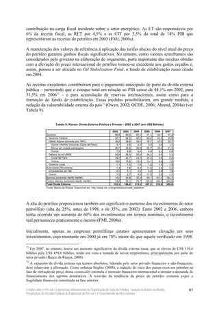 contribuição na carga fiscal incidente sobre o setor energético. As ET são responsáveis por
6% da receita fiscal, as RET por 4,5% e as CIT por 3,5% do total de 14% PIB que
representaram as receitas do petróleo em 2005 (FMI, 2006a).

A manutenção dos valores de referência à aplicação das tarifas abaixo do nível atual do preço
do petróleo garantiu ganhos fiscais significativos. No entanto, como valores semelhantes são
considerados pelo governo na elaboração do orçamento, parte importante das receitas obtidas
com a elevação do preço internacional do petróleo tornou-se excedente aos gastos orçados e,
assim, passou a ser alocada no Oil Stabilization Fund, o fundo de estabilização russo criado
em 2004.

As receitas excedentes contribuíram para o pagamento antecipado de parte da dívida externa
pública – permitindo que o estoque total em relação ao PIB caísse de 44,1% em 2002, para
31,5% em 200672 – e para acumulação de reservas internacionais, assim como para a
formação do fundo de estabilização. Essas medidas possibilitaram, em grande medida, a
redução da vulnerabilidade externa do país73 (Owen, 2002; OCDE, 2006; Ahrend, 2004a) (ver
Tabela 9).


                         Tabela 9: Rússia: Divida Externa Pública e Privada – 2002 a 2007 (em US$ Bilhões)

                                                                           2002       2003      2004       2005      2006     2007
                 Governo                                                     96,8       98,2      97,2        71,1     44,7     37,4
                   Governo Federal                                           95,7       96,9      95,5        69,9     43,2     35,8
                   Débito Rússia (tomada pós 1991)                           39,8       38,6      39,6        35,7     33,8     28,7
                     Outros créditos (incluindo Clube de Paris)               5,7        4,9       4,2         3,0      2,6      1,7
                     Bônus em moeda estrangeira                              26,7       26,8      28,9        26,7     25,0     21,3
                     Outros                                                   7,5        6,9       6,4         5,9      6,2      5,6
                   Débitos da ex-URSS                                        55,9       58,3      55,9        34,3      9,4      7,1
                     Clube de Paris                                          39,2       42,7      43,3        22,2      0,6      0,0
                     Outros                                                  16,8       15,6      12,6        12,1      8,9      7,0
                   Governo Local                                              1,1        1,3       1,6         1,2      1,5      1,5
                 Autoridades Monetárias                                       7,5        7,8       8,2        11,0      3,9      9,0
                   Empréstimos do FMI                                         6,5        5,1       3,6         0,0      0,9      1,9
                   Outros                                                     1,0        2,7       4,6        11,0      3,0      7,1
                 Bancos (excluindo equity capital )                          14,2       24,9      32,3        50,1    101,2    163,7
                 Outros setores (excluindo equity capital )                  33,8       55,1      75,7       125,0    160,7    249,6
                 Total Dívida Externa                                       152,3      186,0     213,5       257,2    310,6    459,6
                 Fonte: Banco da Rússia. Disponível em: http://www.cbr.ru/eng/statistics/credit_statistics/.




A alta do petróleo proporcionou também um significativo aumento dos investimentos do setor
petrolífero (alta de 25%, antes de 1998, e de 35%, em 2002). Entre 2002 e 2006, embora
tenha ocorrido um aumento de 60% dos investimentos em termos nominais, o investimento
real permaneceu praticamente o mesmo (FMI, 2008a).

Inicialmente, apenas as empresas petrolíferas estatais apresentaram elevação em seus
investimentos, cujo montante em 2000 já era 70% maior do que aquele verificado em 1998.

72
   Em 2007, no entanto, houve um aumento significativo da dívida externa russa, que se elevou de US$ 310,6
bilhões para US$ 459,6 bilhões, tendo em vista a tomada de novos empréstimos, principalmente por parte do
setor privado (Banco da Rússia, 2008).
73
   A expansão da divida externa em termos absolutos, liderada pelo setor privado financeiro e não-financeiro,
deve relativizar a afirmação. Como enfatiza Stiglitz (2008), a redução do risco dos países ricos em petróleo na
fase de elevação de preço dessa commodity estimula o mercado financeiro internacional a atender a demanda de
financiamento dos agentes domésticos. A reversão da tendência do preço do petróleo costuma expor a
fragilidade financeira constituída na fase anterior.

Estudos sobre o Pré-sal – Experiências Internacionais de Organização do Setor de Petróleo, Taxação no Brasil e no Mundo,               41
Perspectivas de Receitas Públicas da Exploração do Pré-sal e o Financiamento da Infra-estrutura
 