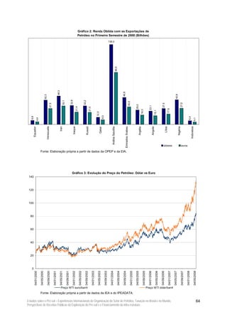 Gráfico 2: Renda Obtida com as Exportações de
                                                                                                                              Petróleo no Primeiro Semestre de 2008 (Bilhões)
                                                                                                                                                                                                                    139,0




                                                                                                                                                                                                                                        90,5
                                                                       49,3




                                                                                                                                                                                                                                                            46,8




                                                                                                                                                                                                                                                                                                                                                                                                            42,8
                                    42,3




                                                                                                           32,8




                                                                                                                                               32,2
                                                                                       32,1




                                                                                                                                                                                                                                                                                 30,5




                                                                                                                                                                                                                                                                                                                                                                                                                           27,9
                                                   27,5




                                                                                                                                                                                                                                                                                                                                                                        27,5
                                                                                                                                                                                                                                                                                                  25,0




                                                                                                                                                                                                                                                                                                                                    23,1
                                                                                                                           21,4




                                                                                                                                                              21,0




                                                                                                                                                                                                                                                                                                                                                                                       17,9
                                                                                                                                                                                                                                                                                                                16,3




                                                                                                                                                                                                                                                                                                                                                     15,1
                                                                                                                                                                                  12,3
                                                                                                                                                                                                 8,0
   6,8




                                                                                                                                                                                                                                                                                                                                                                                                                                                 6,4
                4,4




                                                                                                                                                                                                                                                                                                                                                                                                                                                                 4,1
                                           Venezuela



                                                                          Iran



                                                                                                                  Iraque




                                                                                                                                                                                                                                                                                                                                                                                                                     Nigéria



                                                                                                                                                                                                                                                                                                                                                                                                                                                         Indonésia
        Equador




                                                                                                                                                                                         Qatar
                                                                                                                                                   Kuwait




                                                                                                                                                                                                                           Arábia Saudita




                                                                                                                                                                                                                                                                                                          Argélia



                                                                                                                                                                                                                                                                                                                                                Angola



                                                                                                                                                                                                                                                                                                                                                                                   Líbia
                                                                                                                                                                                                                                                                   Emirados Árabes




                                                                                                                                                                                                                                                                                                                                                                            dólares                                            euros

                       Fonte: Elaboração própria a partir de dados da OPEP e da EIA.




                                                                                                             Gráfico 3: Evolução do Preço do Petróleo: Dólar vs Euro
 140



 120



 100



  80



  60



  40



  20



    0
          04/01/2000

                       04/05/2000

                                            04/09/2000

                                                          04/01/2001

                                                                              04/05/2001

                                                                                              04/09/2001

                                                                                                              04/01/2002

                                                                                                                                  04/05/2002

                                                                                                                                                 04/09/2002

                                                                                                                                                                     04/01/2003

                                                                                                                                                                                    04/05/2003

                                                                                                                                                                                                       04/09/2003

                                                                                                                                                                                                                      04/01/2004

                                                                                                                                                                                                                                               04/05/2004

                                                                                                                                                                                                                                                            04/09/2004

                                                                                                                                                                                                                                                                                     04/01/2005

                                                                                                                                                                                                                                                                                                  04/05/2005

                                                                                                                                                                                                                                                                                                                    04/09/2005

                                                                                                                                                                                                                                                                                                                                   04/01/2006

                                                                                                                                                                                                                                                                                                                                                         04/05/2006

                                                                                                                                                                                                                                                                                                                                                                      04/09/2006

                                                                                                                                                                                                                                                                                                                                                                                           04/01/2007

                                                                                                                                                                                                                                                                                                                                                                                                        04/05/2007

                                                                                                                                                                                                                                                                                                                                                                                                                               04/09/2007

                                                                                                                                                                                                                                                                                                                                                                                                                                            04/01/2008

                                                                                                                                                                                                                                                                                                                                                                                                                                                                 04/05/2008




                                                                                Preço WTI euro/barril                                                                                                                                                                                                                            Preço WTI dólar/barril
                       Fonte: Elaboração própria a partir de dados da IEA e do IPEADATA.

Estudos sobre o Pré-sal – Experiências Internacionais de Organização do Setor de Petróleo, Taxação no Brasil e no Mundo,                                                                                                                                                                                                                                                                                                                                                 64
Perspectivas de Receitas Públicas da Exploração do Pré-sal e o Financiamento da Infra-estrutura
 
