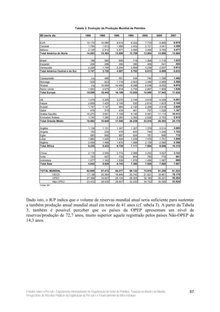 Tabela 2: Evolução da Produção Mundial de Petróleo

           Mil barris dia                         1980        1985         1990        1995        2000        2005        2007

           EUA                                      10.170      10.580       8.914       8.322        7.733       6.895      6.879
           Canadá                                    1.764       1.812       1.965       2.402        2.721       3.041      3.309
           México                                    2.129       2.912       2.977       3.065        3.450       3.760      3.477
           Total América do Norte                   14.063      15.304      13.856      13.789       13.904      13.696     13.665

           Brasil                                      188         560         650         718        1.268       1.716      1.833
           Equador                                     206         286         292         395          409         541        520
           Venezuela                                 2.228       1.744       2.244       2.959        3.239       2.937      2.613
           Total América Central e do Sul            3.747       3.720       4.507       5.782        6.813       6.899      6.633

           Cazaquistão                                 n/a         466         551         434          744       1.356      1.490
           Noruega                                     528         823       1.716       2.903        3.346       2.969      2.556
           Rússia                                      n/a      10.904      10.405       6.288        6.536       9.552      9.978
           Reino Unido                               1.663       2.675       1.918       2.749        2.667       1.809      1.636
           Total Europa                             15.088      16.442      16.106      13.830       14.950      17.542     17.835

           Irã                                       1.479       2.205       3.270       3.744        3.818       4.359      4.401
           Iraque                                    2.658       1.425       2.149         530        2.614       1.833      2.145
           Kuwait                                    1.757       1.127         964       2.130        2.206       2.618      2.626
           Qatar                                       476         315         434         461          757       1.028      1.197
           Arábia Saudita                           10.270       3.601       7.105       9.145        9.491      11.114     10.413
           Emirados Árabes                           1.745       1.260       2.283       2.362        2.626       2.753      2.915
           Total Oriente Médio                      18.882      10.645      17.540      20.239       23.516      25.393     25.176

           Argélia                                   1.139       1.151       1.347       1.327        1.578       2.014      2.000
           Angola                                      150         232         475         633          746       1.246      1.723
           Egito                                       580         882         897         924          781         696        710
           Líbia                                     1.862       1.025       1.424       1.439        1.475       1.751      1.848
           Nigéria                                   2.059       1.499       1.870       1.998        2.155       2.580      2.356
           Total África                              6.225       5.433       6.725       7.111        7.804       9.846     10.318

           China                                     2.119       2.505       2.774       2.989        3.252       3.627      3.743
           Índia                                       193         627         732         804          780         776        801
           Indonésia                                 1.577       1.342       1.539       1.578        1.456       1.087        969
           Total Ásia                                4.943       5.928       6.743       7.380        7.928       7.880      7.907

           TOTAL MUNDIAL                            62.948      57.472      65.477      68.132       74.916      81.255     81.533
                   OECD                             17.138      20.064      18.845      20.742       21.521      19.861     19.170
                   OPEC                             27.399      16.927      25.104      28.305       32.160      35.321     35.204
                   Não-OPEC                         23.433      28.505      28.807      32.530       34.742      34.095     33.524
           Fonte: BP.




Dado isto, o R/P indica que o volume de reservas mundial atual seria suficiente para sustentar
a também produção anual mundial atual em torno de 41 anos (cf. tabela 3). A partir da Tabela
3, também é possível perceber que os países da OPEP apresentam um nível de
reservas/produção de 72,7 anos, muito superior aquele registrado pelos países Não-OPEP de
14,3 anos.




Estudos sobre o Pré-sal – Experiências Internacionais de Organização do Setor de Petróleo, Taxação no Brasil e no Mundo,             67
Perspectivas de Receitas Públicas da Exploração do Pré-sal e o Financiamento da Infra-estrutura
 
