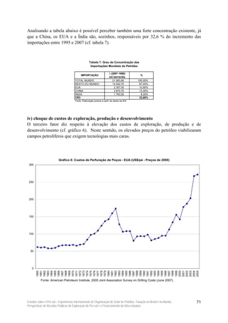 Analisando a tabela abaixo é possível perceber também uma forte concentração existente, já
que a China, os EUA e a Índia são, sozinhos, responsáveis por 32,6 % do incremento das
importações entre 1995 e 2007 (cf. tabela 7).



                                                    Tabela 7: Grau de Concentração das
                                                     Importações Mundiais do Petróleo

                                                                        ∆ (2007-1995)
                                            IMPORTAÇÃO                                        %
                                                                        mil barris/dia
                                       TOTAL MUNDO                         21.563,90         100,00%
                                       RESTO DO MUNDO                      14.542,70          67,40%
                                       EUA                                  2.357,00          10,90%
                                       CHINA                                2.870,70          13,30%
                                       ÍNDIA                                1.793,50           8,30%
                                       CR3                                                    32,60%
                                       Fonte: Elaboração própria a partir de dados da IEA.




iv) choque de custos de exploração, produção e desenvolvimento
O terceiro fator diz respeito à elevação dos custos de exploração, de produção e de
desenvolvimento (cf. gráfico 6). Neste sentido, os elevados preços do petróleo viabilizaram
campos petrolíferos que exigem tecnologias mais caras.




                          Gráfico 6: Custos de Perfuração de Poços - EUA (US$/pé - Preços de 2000)
 300




 250




 200




 150




 100




  50




    0
        1960
        1961
        1962
        1963
        1964
        1965
        1966
        1967
        1968
        1969
        1970
        1971
        1972
        1973
        1974
        1975
        1976
        1977
        1978
        1979
        1980
        1981
        1982
        1983
        1984
        1985
        1986
        1987
        1988
        1989
        1990
        1991
        1992
        1993
        1994
        1995
        1996
        1997
        1998
        1999
        2000
        2001
        2002
        2003
        2004
        2005




           Fonte: American Petroleum Institute, 2005 Joint Association Survey on Drilling Costs (June 2007).




Estudos sobre o Pré-sal – Experiências Internacionais de Organização do Setor de Petróleo, Taxação no Brasil e no Mundo,   71
Perspectivas de Receitas Públicas da Exploração do Pré-sal e o Financiamento da Infra-estrutura
 