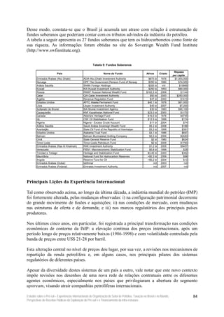 Desse modo, constata-se que o Brasil já acumula um atraso com relação á estruturação de
fundos soberanos que poderiam contar com os tributos advindos da indústria do petróleo.
A tabela a seguir apresenta os 27 fundos soberanos que tem os hidrocarbonetos como fonte de
sua riqueza. As informações foram obtidas no site do Sovereign Wealth Fund Institute
(http://www.swfinstitute.org).


                                                       Tabela 9: Fundos Soberanos

                                                                                                                            Riqueza
                         País                                   Nome do Fundo                        Ativos     Criado
                                                                                                                           per capita
        Emirados Árabes (Abu Dhabi)            ADIA Abu Dhabi Investment Authority                    $875 bi    1976       $1,000,000
        Noruega                                GPF The Government Pension Fund of Norway              $350 bi    1990           $74,500
        Arábia Saudita                         SAMA Foreign Holdings                                  $300 bi     n/d            $10869
        Kuwait                                 KIA Kuwait Investment Authority                        $250 bi    1953           $80,000
        Rússia                                 RNWF Russian National Wealth Fund                    $162,5 bi    2008             $1144
        Qatar                                  QIA Qatar Investment Authority                          $50 bi    2000         $250,000
        Argélia                                Revenue Regulation Fund                                 $47 bi    2000             $1410
        Estados Unidos                         APFC Alaska Permanent Fund                            $40.1 bi    1976           $61,000
        Líbia                                  Libyan Investment Authority                             $40 bi    2007            $7,200
        Sultanato de Brunei                    BIA Brunei Investment Agency                            $30 bi    1983           $90,100
        Cazaquistão                            KNF Kazakhstan National Fund                          $23.0 bi    2000             $1170
        Canada                                 Alberta's Heritage Fund                               $16,6 bi    1976             $4745
        Irã                                    OSF Oil Stabilisation Fund                            $12.9 bi    1999              $174
        Nigéria                                Nigeria - Excess Crude Account                          $11 bi    2004               $74
        Arábia Saudita                         Saudi Arabia Sovereign Wealth Fund                     $5.2 bi    2008              $188
        Azerbaijão                             State Oil Fund of the Republic of Azerbaijan           $3,3 bi    1999              $381
        Estados Unidos                         Alabama Trust Fund                                     $3,1 bi    1986              $697
        Bahrain                                Bahrain Mumtalakat Holding Company                     $2,6 bi    2006             $2483
        Omã                                    State General Reserve Fund                               $2 bi    1980              $624
        Timor Leste                            Timor-Leste Petroleum Fund                               $2 bi    2005             $1793
        Emirados Árabes (Ras Al Khaimah)       RAK Investment Authority                               $1,2 bi    2005             $5457
        Venezuela                              FIEM - Macroeconomic Stabilization Fund                $0,8 bi    1999               $28
        Trinidad e Tobago                      Heritage and Stabilization Fund                       $0,46 bi    2000              $352
        Mauritânia                             National Fund for Hydrocarbon Reserves                >$0,3 bi    2006               $98
        Angola                                 Reserve Fund for Oil                                  >$0,2 bi    2004               $12
        Emirados Árabes (Dubai)                Istithmar                                                 n/d     2003               n/d
        Emirados Árabes (Federal)              Emirates Investment Authority                             n/d     2007               n/d




Principais Lições da Experiência Internacional

Tal como observado acima, ao longo da última década, a indústria mundial do petróleo (IMP)
foi fortemente alterada, pelas mudanças observadas: i) na configuração patrimonial decorrente
do grande movimento de fusões e aquisições; ii) nas condições de mercado, com mudanças
nas estruturas de oferta e de demanda; e iii) nos marcos regulatórios dos principais países
produtores.

Nos últimos cinco anos, em particular, foi registrada a principal transformação nas condições
econômicas de contorno da IMP: a elevação contínua dos preços internacionais, após um
período longo de preços relativamente baixos (1986-1998) e com volatilidade controlada pela
banda de preços entre US$ 21-28 por barril.

Esta alteração central no nível de preços deu lugar, por sua vez, a revisões nos mecanismos de
repartição da renda petrolífera e, em alguns casos, nos principais pilares dos sistemas
regulatórios de diferentes países.

Apesar da diversidade destes sistemas de um país a outro, vale notar que este novo contexto
impõe revisões nos desenhos de uma nova rede de relações contratuais entre os diferentes
agentes econômicos, especialmente nos países que privilegiaram a abertura do segmento
upstream, visando atrair companhias petrolíferas internacionais.

Estudos sobre o Pré-sal – Experiências Internacionais de Organização do Setor de Petróleo, Taxação no Brasil e no Mundo,                  84
Perspectivas de Receitas Públicas da Exploração do Pré-sal e o Financiamento da Infra-estrutura
 