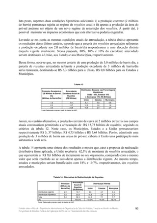 Isto posto, supomos duas condições hipotéticas adicionais: i) a produção corrente (2 milhões
de barris) permaneça sujeita ao regime de royalties atual e ii) apenas a produção da área do
pré-sal pudesse ser objeto de um novo regime de repartição dos royalties. A partir daí, é
possível mensurar os impactos econômicos que esta alternativa poderia engendrar.

Levando-se em conta as mesmas condições atuais de arrecadação, a tabela abaixo apresenta
os resultados desse último cenário, supondo que a parcela dos royalties arrecadados referentes
a produção excedente aos 2,0 milhões de barris/dia respondessem a uma alocação distinta
daquela vigente atualmente. Nessa proposta, 80%, 10% e 10% do excedente arrecadado
seriam destinados à União, aos Estados e aos Municípios, respectivamente.

Dessa forma, nota-se que, no mesmo cenário de uma produção de 5,0 milhões de barris dia, a
parcela de royalties arrecadada referente a produção excedente de 3 milhões de barris/dia
seria realocada, destinando-se R$ 6,3 bilhões para a União, R$ 0,8 bilhões para os Estados e
Municípios.


                                                                          Tabela 13

                                                                                 Distribuição Baseada nas Porcentagens
                            Produção Excedente a       Arrecadação
                                                                                               Hipotéticas:
                             2,0 Milhões de Barris/ Excedente Anual de
                                                                                        União - 80%, Estados 10%
                                      Dia               Royalties
                                                                                      e Municípios 10% (R$ Bilhões)
                            (Milhões de Barris/Dia)    (R$ Bilhões)
                                                                                      União       Estados       Municípios
                                        1,0                        7,9                6,3            0,8           0,8
                                        2,0                        15,7               12,6           1,6           1,6
                                        3,0                        23,6               18,9           2,4           2,4
                           Fonte:Elaboração própria a partir de dados da ANP.




Assim, no cenário alternativo, a produção corrente de cerca de 2 milhões de barris nos campos
atuais continuariam permitindo a arrecadação de R$ 15,73 bilhões de royalties, seguindo os
critérios da tabela 12. Neste caso, os Municípios, Estados e a União permaneceriam
respectivamente R$ 5, 37 bilhões, R$ 4,73 bilhões e R$ 5,64 bilhões. Porém, admitindo uma
produção de 3 milhões de barris nas áreas do pré-sal, caberia à União uma participação mais
substantiva nesta área.

A tabela 14 apresenta uma síntese dos resultados e mostra que, caso a proposta de realocação
distributiva fosse aplicada, a União receberia 62,3% do montante de royalties arrecadado, o
que equivaleria a R$ 9,6 bilhões de incremento no seu orçamento, comparado com o mesmo
valor que seria recebido ao se considerar apenas a distribuição vigente. Ao mesmo tempo,
estados e municípios seriam beneficiados com 18% e 19,7%, respectivamente, dos royalties
arrecadados.


                                              Tabela 14: Alternativa de Redistribuição de Royalties

                                                                       Arrecadação
                                                       Produção                                  Distribuição Híbrida
                                                                         Anual de
                                                      (Milhões de
                                                                        Royalties
                                                       Barris/Dia)                       União        Estados      Municípios
                                                                       (R$ Bilhões)
                       Distribuição vigente                2,0             15,7           5,6            4,7             5,4
                       Distribuição hipotética             3,0             23,6           18,9           2,4             2,4
                       Total                               5,0             39,3           24,5           7,1             7,7
                       (%)                                                100,0%         62,3%          18,0%           19,7%
                       Fonte: Elaboração própria a partir de dados da ANP.



Estudos sobre o Pré-sal – Experiências Internacionais de Organização do Setor de Petróleo, Taxação no Brasil e no Mundo,        93
Perspectivas de Receitas Públicas da Exploração do Pré-sal e o Financiamento da Infra-estrutura
 